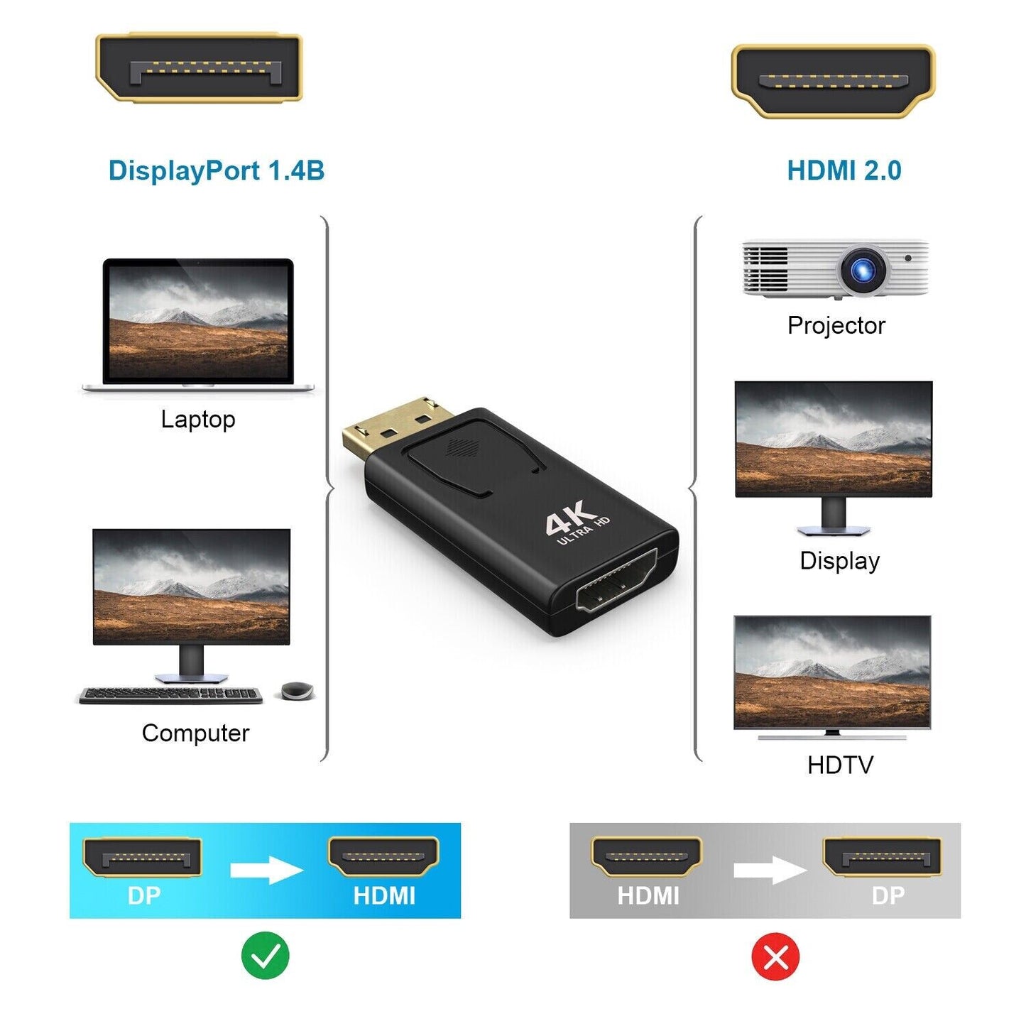 2x Displayport auf HDMI Adapter DP Konverter Stecker 1080p Full HD Video 4K